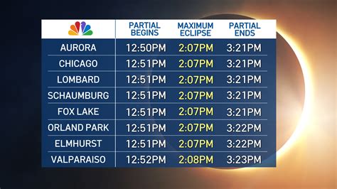 chicago eclipse schedule|More.